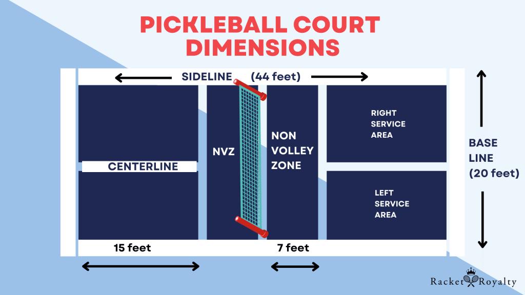 a diagram of the dimensions of a pickleball court in meters with lines of play